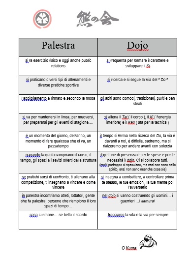 dojo vs palestra